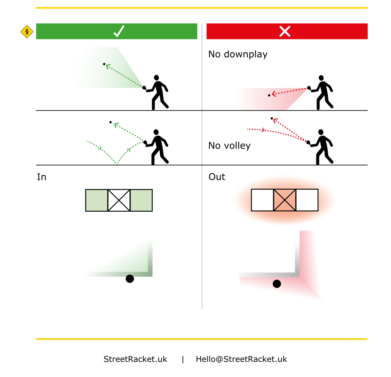 How to Play - Street Racket UK